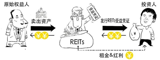 首只！外资借道公募REITs布局中国