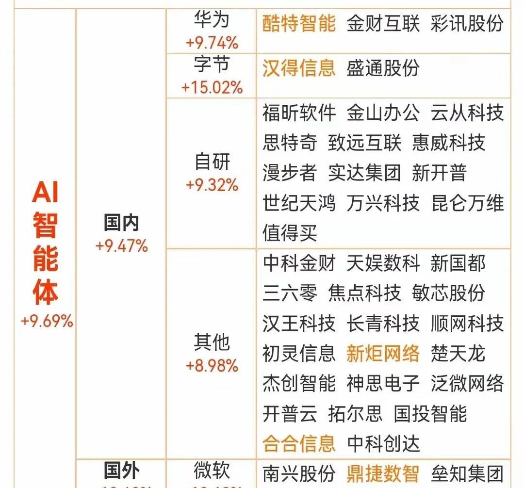 AI智能体应用加速落地！机构扎堆调研这些概念股