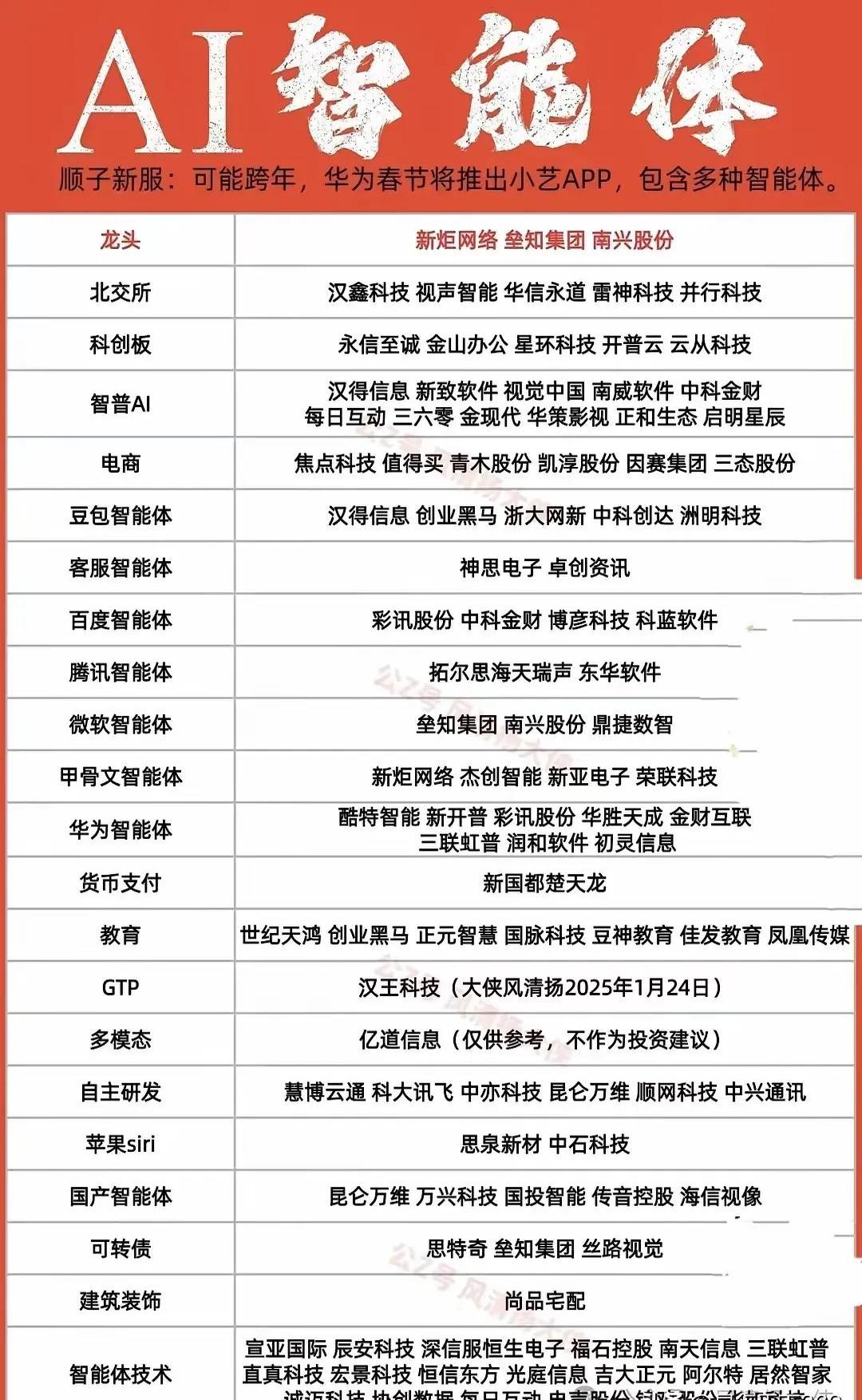 AI智能体应用加速落地！机构扎堆调研这些概念股
