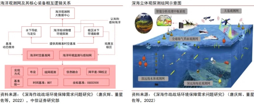 伟星新材：接受中信证券等机构调研