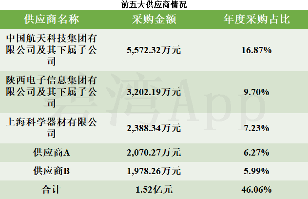 5G概念发力走高，硕贝德、武汉凡谷等涨停，创远信科涨超20%
