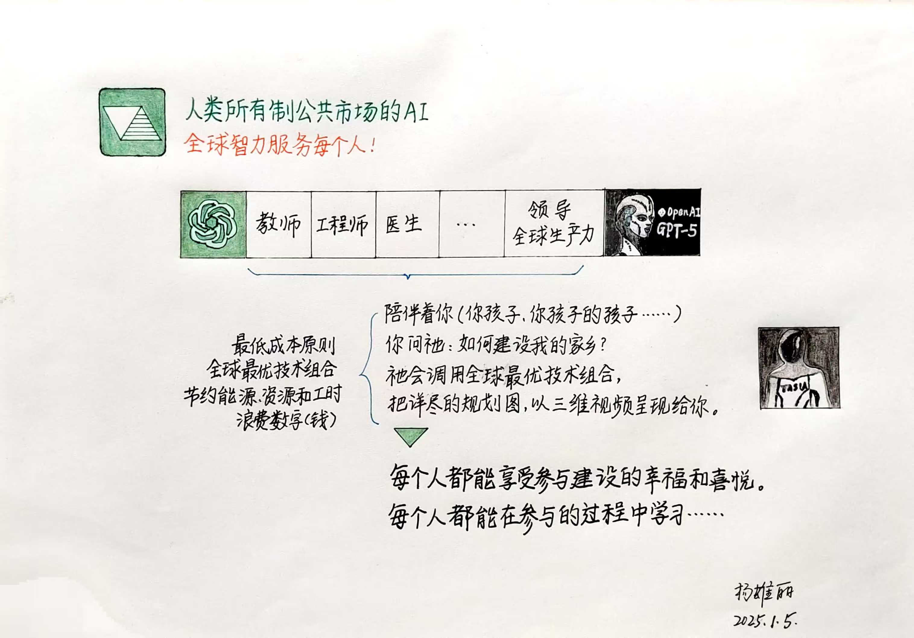 智瞰AI｜明东：人与机器和谐共存是永恒的命题