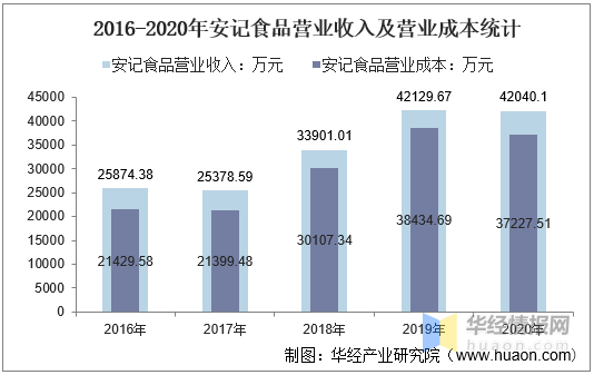 4月18日安记食品涨停：调味品，食品概念热股