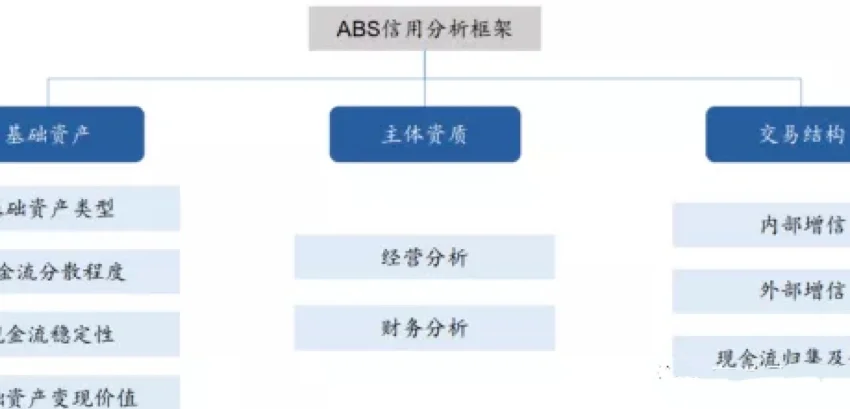 保险资管机构加速布局“保险版ABS” 年内登记规模近770亿元同比大增57%