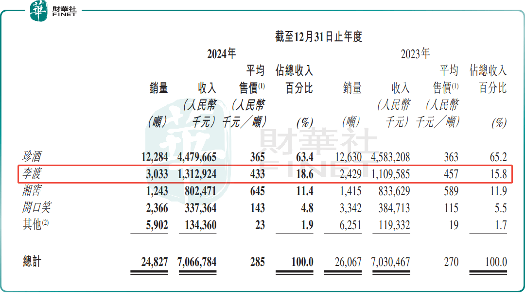 * 珍酒李渡发布2024年ESG报告，引领行业可持续发展