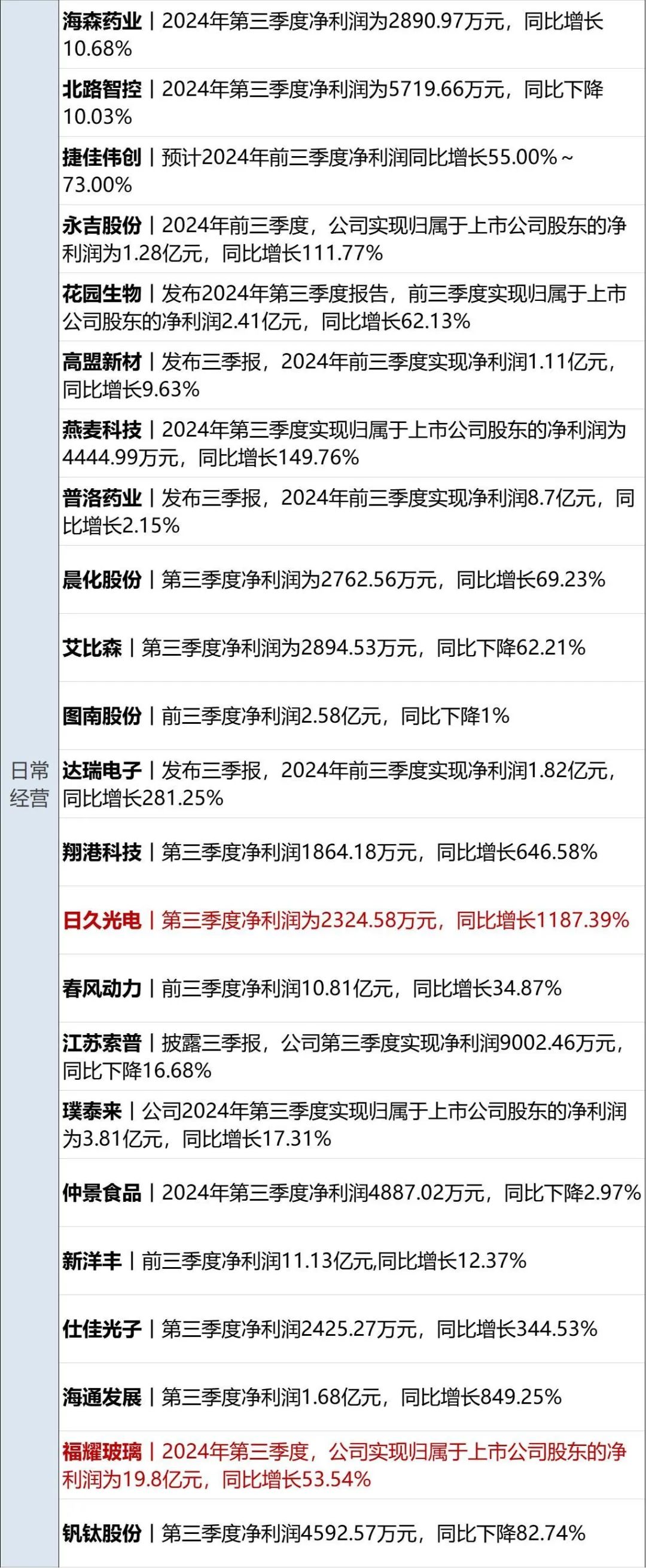 北陆药业：2024年净利润1365.17万元 同比增长119.02%
