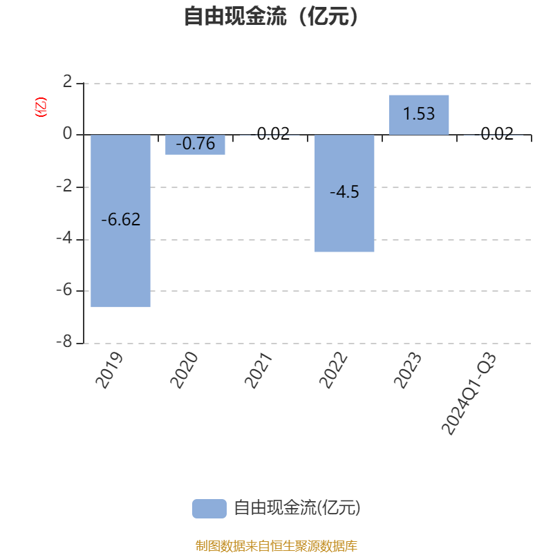 江天化学：2024年度净利润约2.98亿元，同比增加334.35%