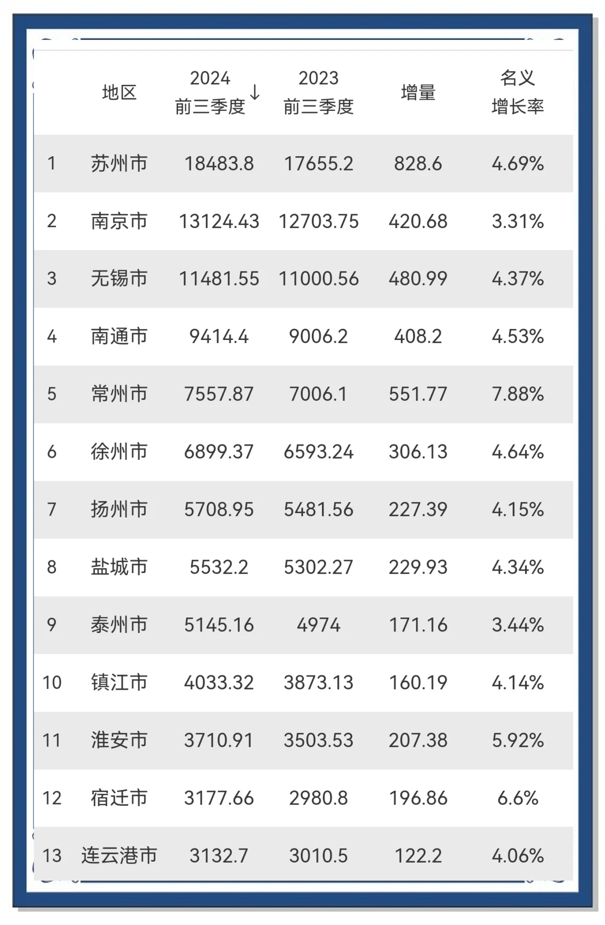 江苏银行2024年业绩：实现归属于上市公司股东的净利润318.43亿元，同比增长10.76%