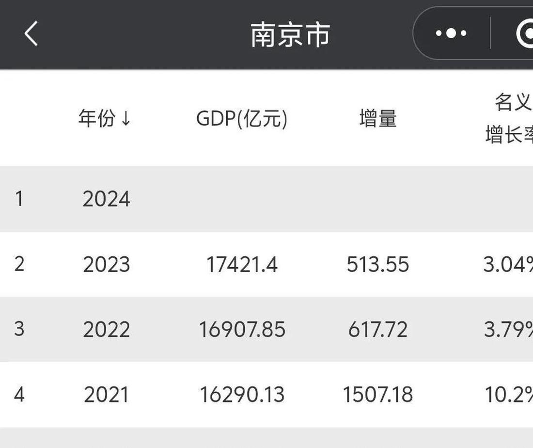 江苏银行2024年业绩：实现归属于上市公司股东的净利润318.43亿元，同比增长10.76%