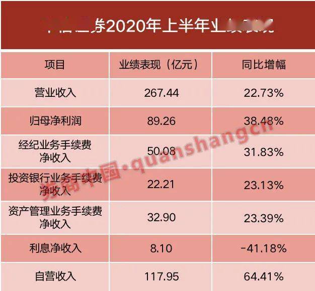 @全体券商，并表管理指引发布！