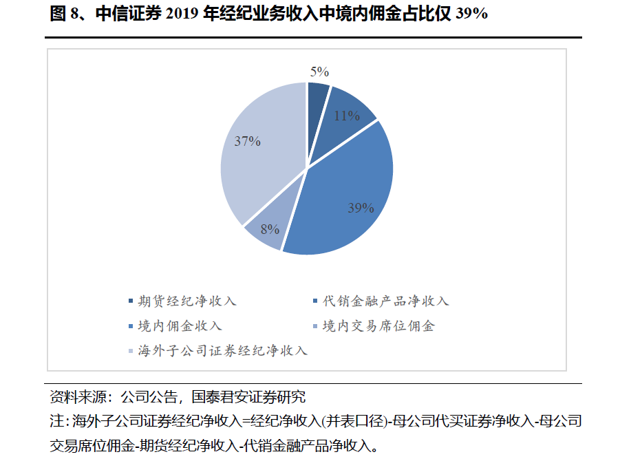@全体券商，并表管理指引发布！