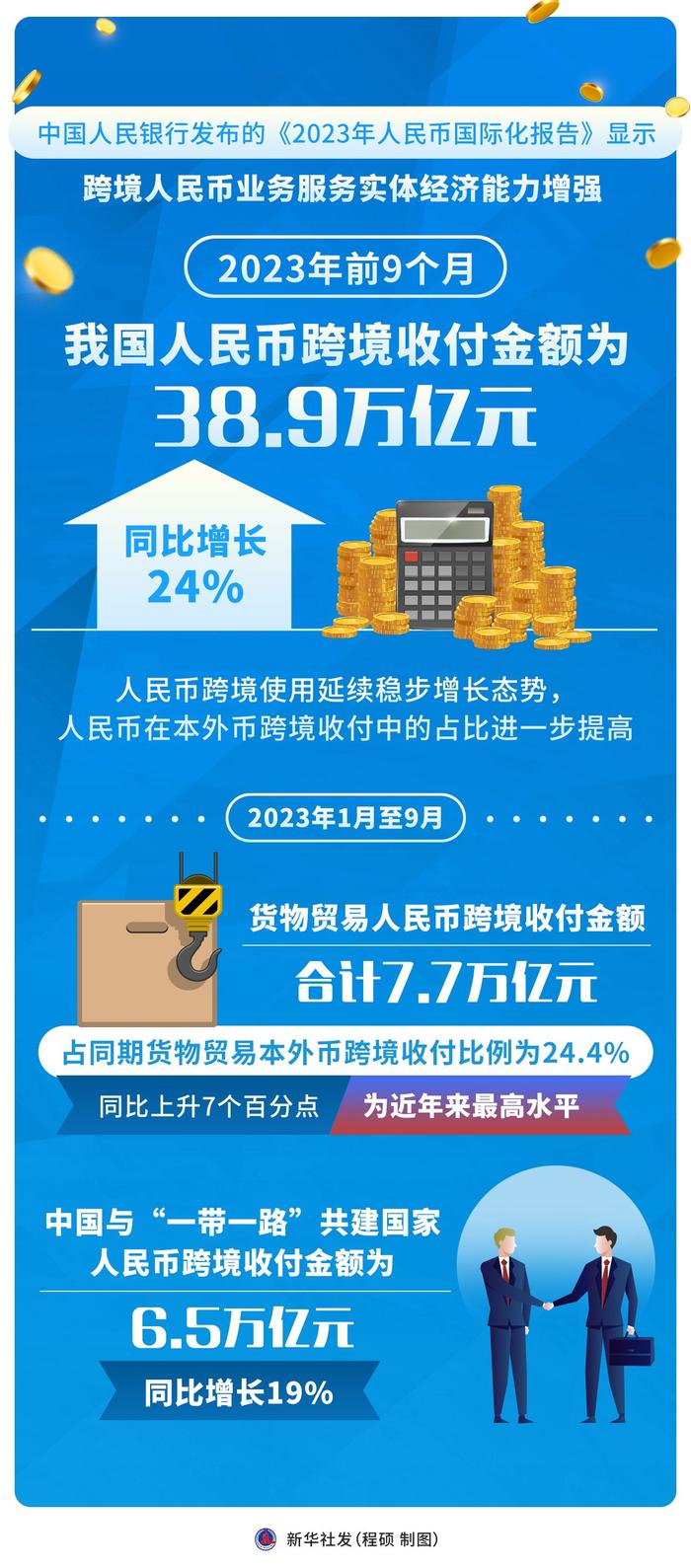 商务部：1―3月全国吸收外资2692.3亿元人民币