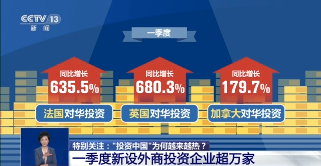 商务部：1―3月全国吸收外资2692.3亿元人民币