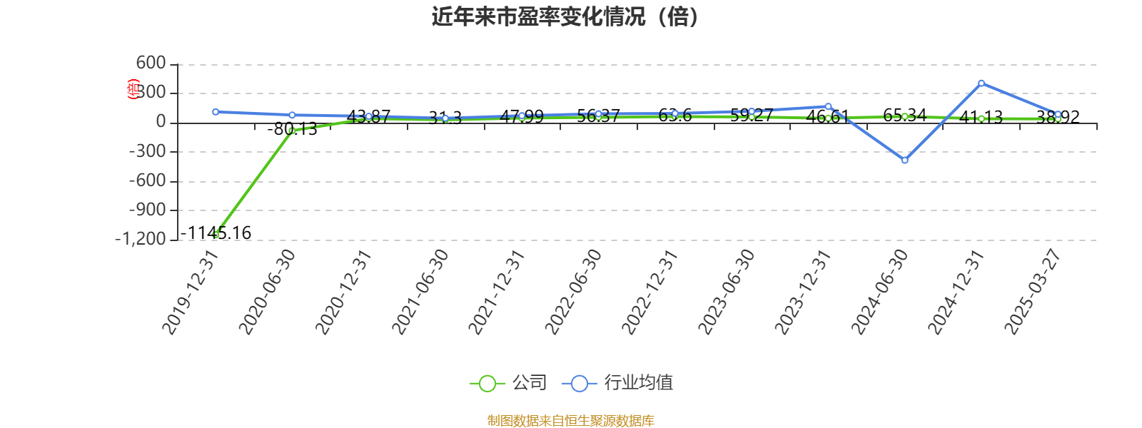 伟明环保：2024年净利润同比增长31.99% 拟10派4.8元