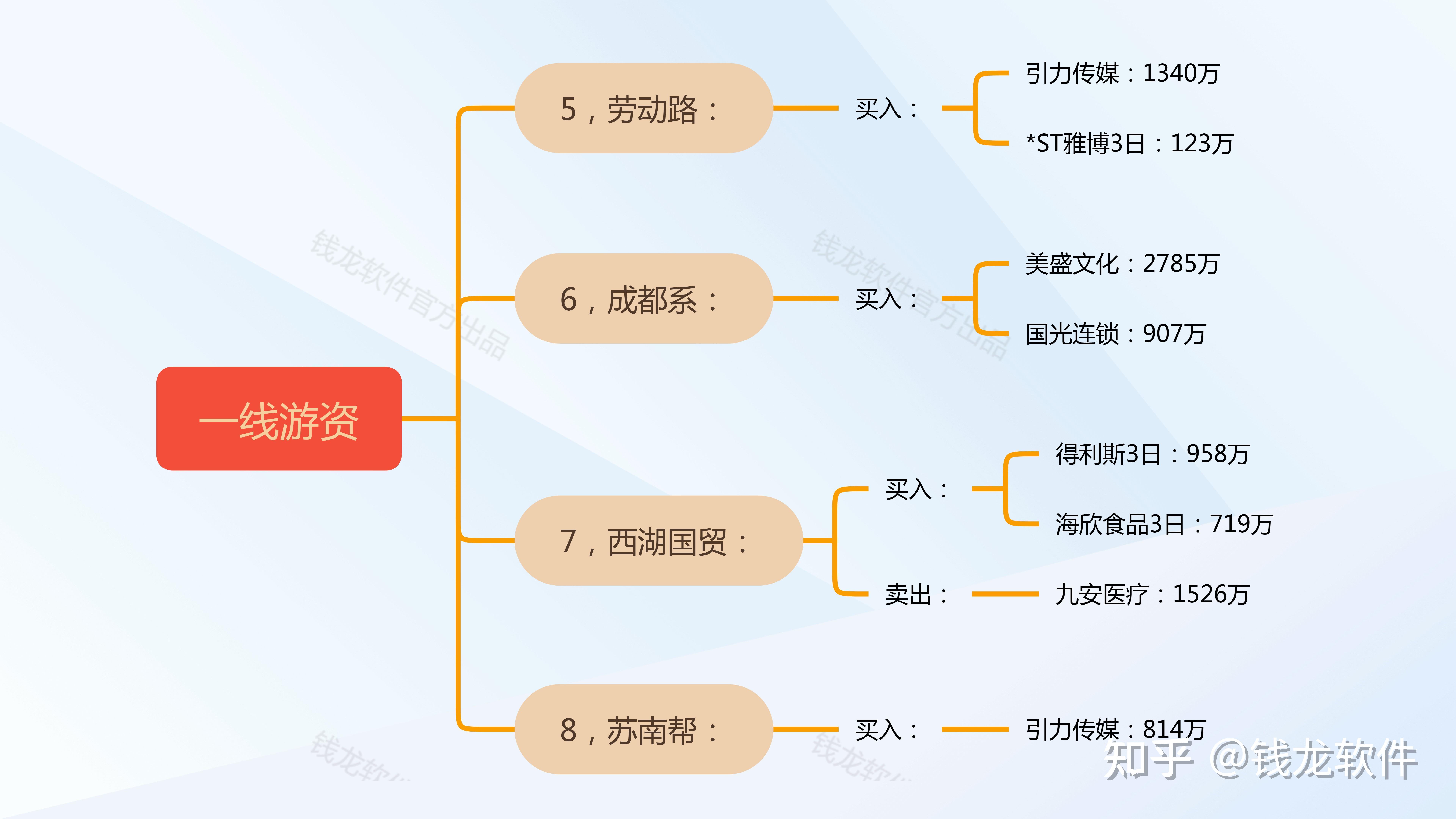 惠通科技龙虎榜数据（4月18日）
