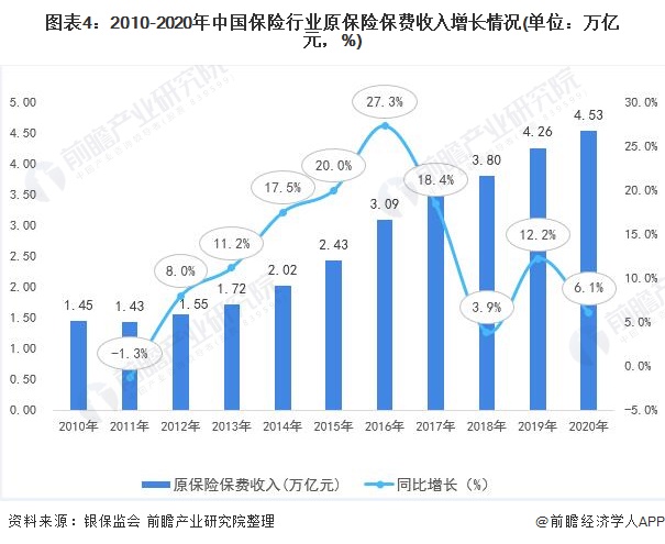 保险服务收入增长现分化 险企适应新准则尚需时间