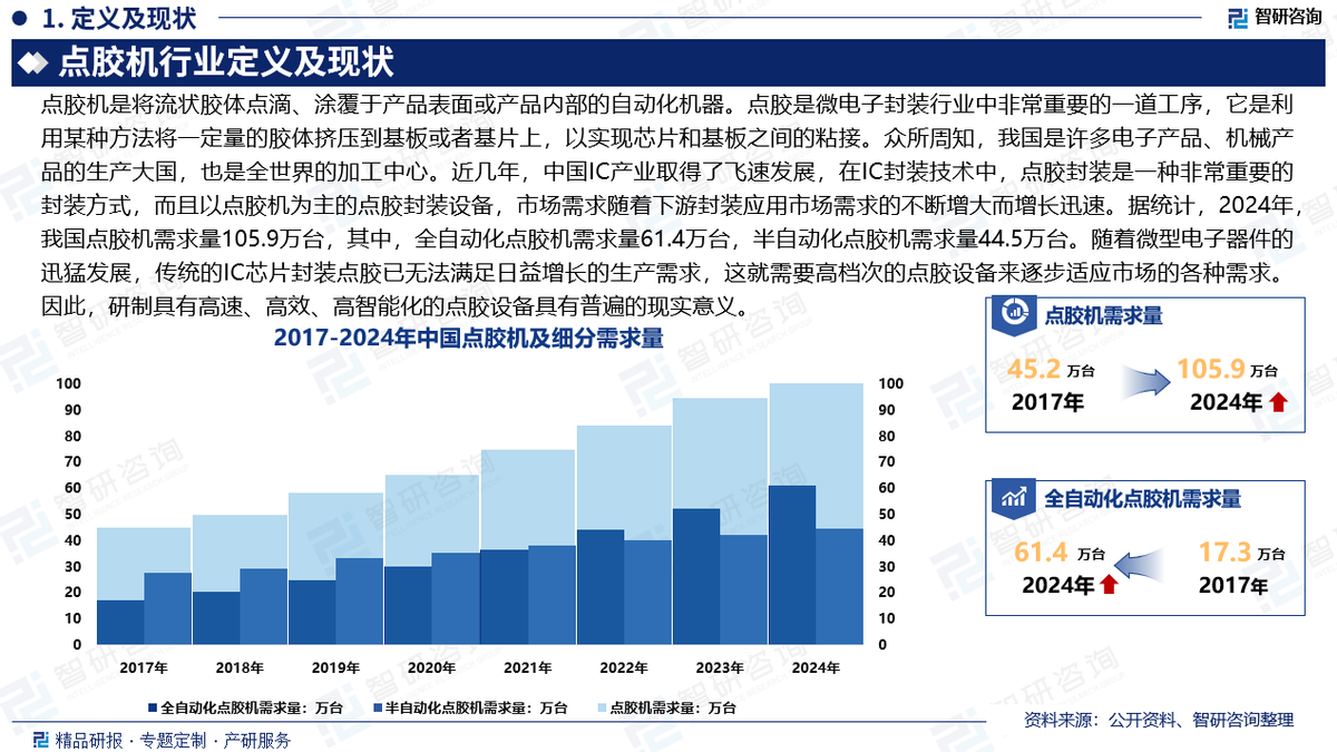 2025年中国高速公路智能化行业发展潜力分析及投资战略规划_人保车险   品牌优势——快速了解燃油汽车车险,拥有“如意行”驾乘险，出行更顺畅！