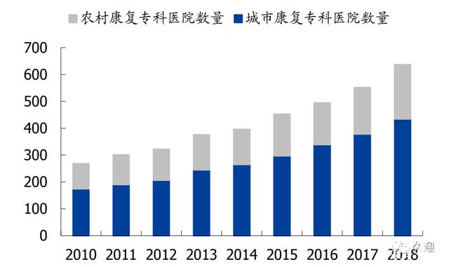 2025迎接医疗器械租赁的黄金十年_人保服务,人保护你周全