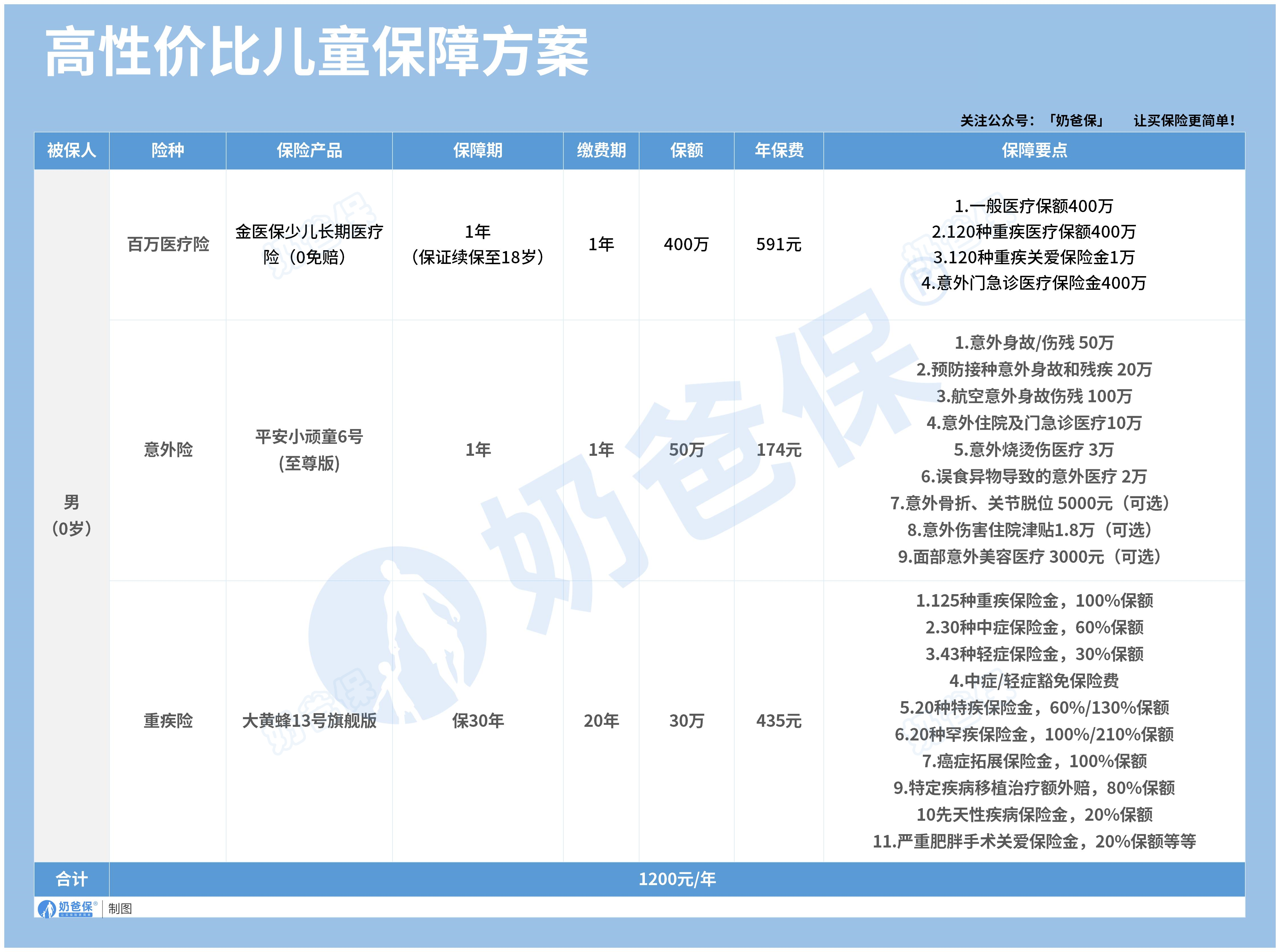 中国婴童行业深度调研与市场规模、未来投资前景分析2025_人保财险政银保 ,拥有“如意行”驾乘险，出行更顺畅！