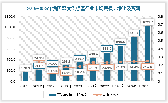 2025年电动自行车行业现状与发展趋势分析_人保服务,人保财险政银保 