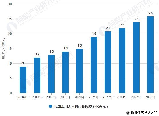 2025康复医疗产业深度调研及未来发展现状趋势预测分析_人保服务 ,人保护你周全