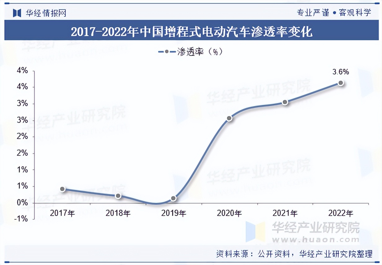 保险有温度,人保车险_2025零售产业的竞争格局日益多元化