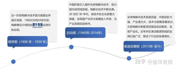 2025氢能行业发展现状及市场规模、竞争格局分析_人保财险 ,人保护你周全