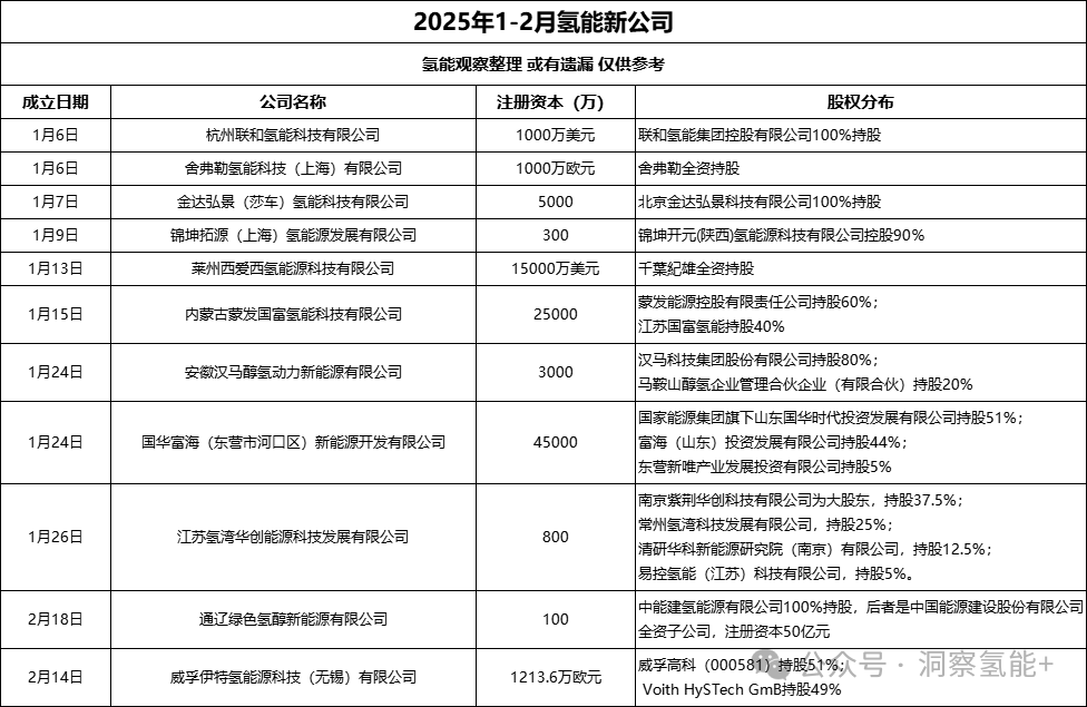 2025氢能行业发展现状及市场规模、竞争格局分析_人保财险 ,人保护你周全