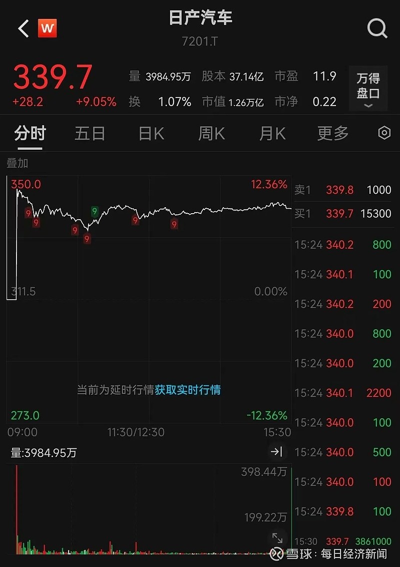 4月28日日经225指数开盘上涨0.72%，韩国Kospi指数上涨0.19%
