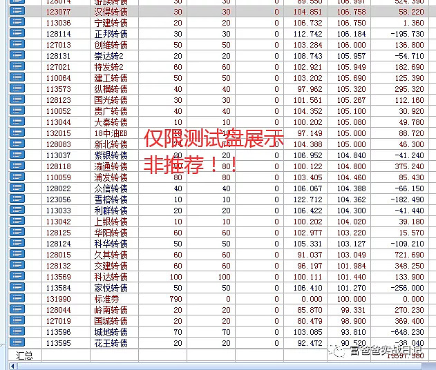 中证转债指数收跌0.54%，60只可转债收涨