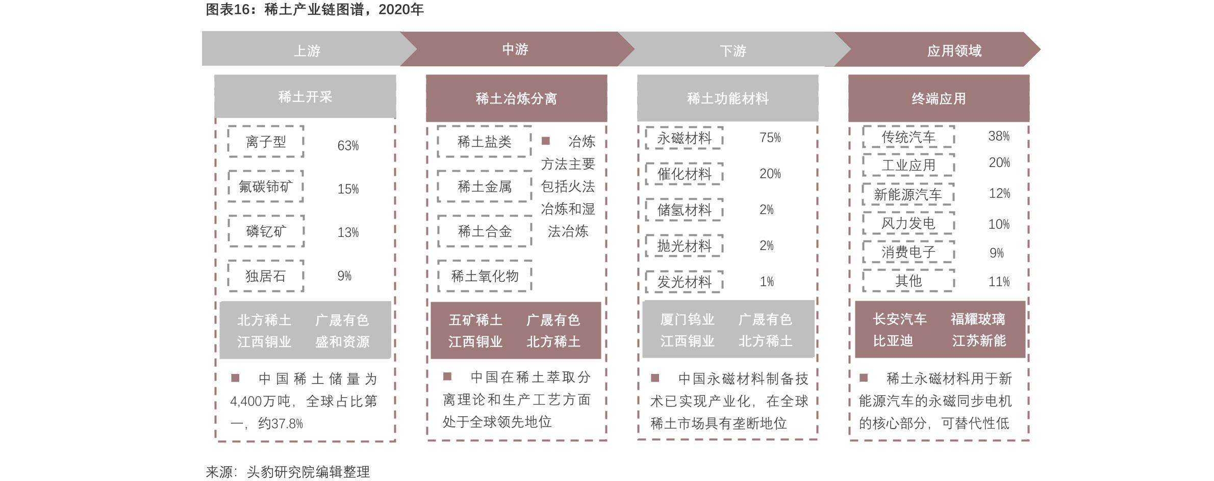 人保服务 ,人保服务_2025年维持高增长，一文揭示有机肉行业全景调研