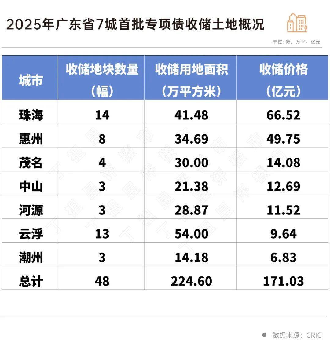 河南：加强房地产“白名单”项目贷款投放 扩大收购存量商品房规模