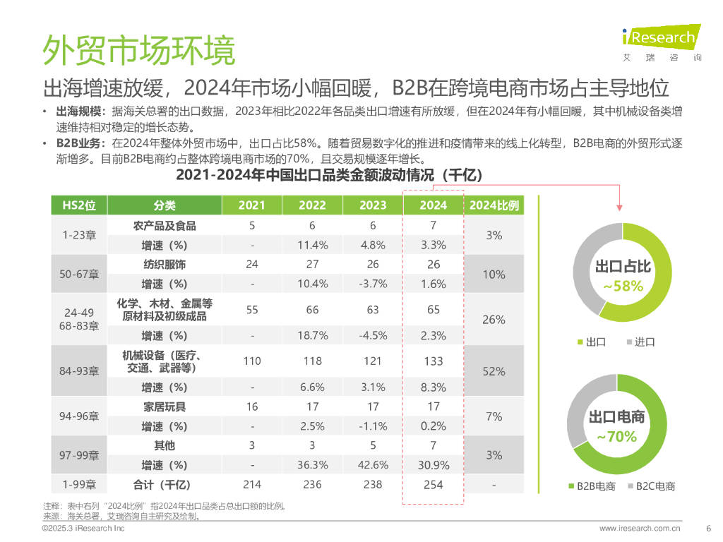 报告：我国跨境电商B2B出口增速将持续高于传统外贸