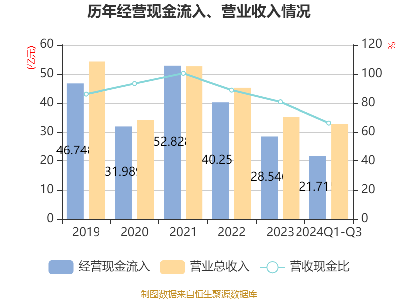 中直股份：一季度净利润2.02亿元 同比增长55.12%
