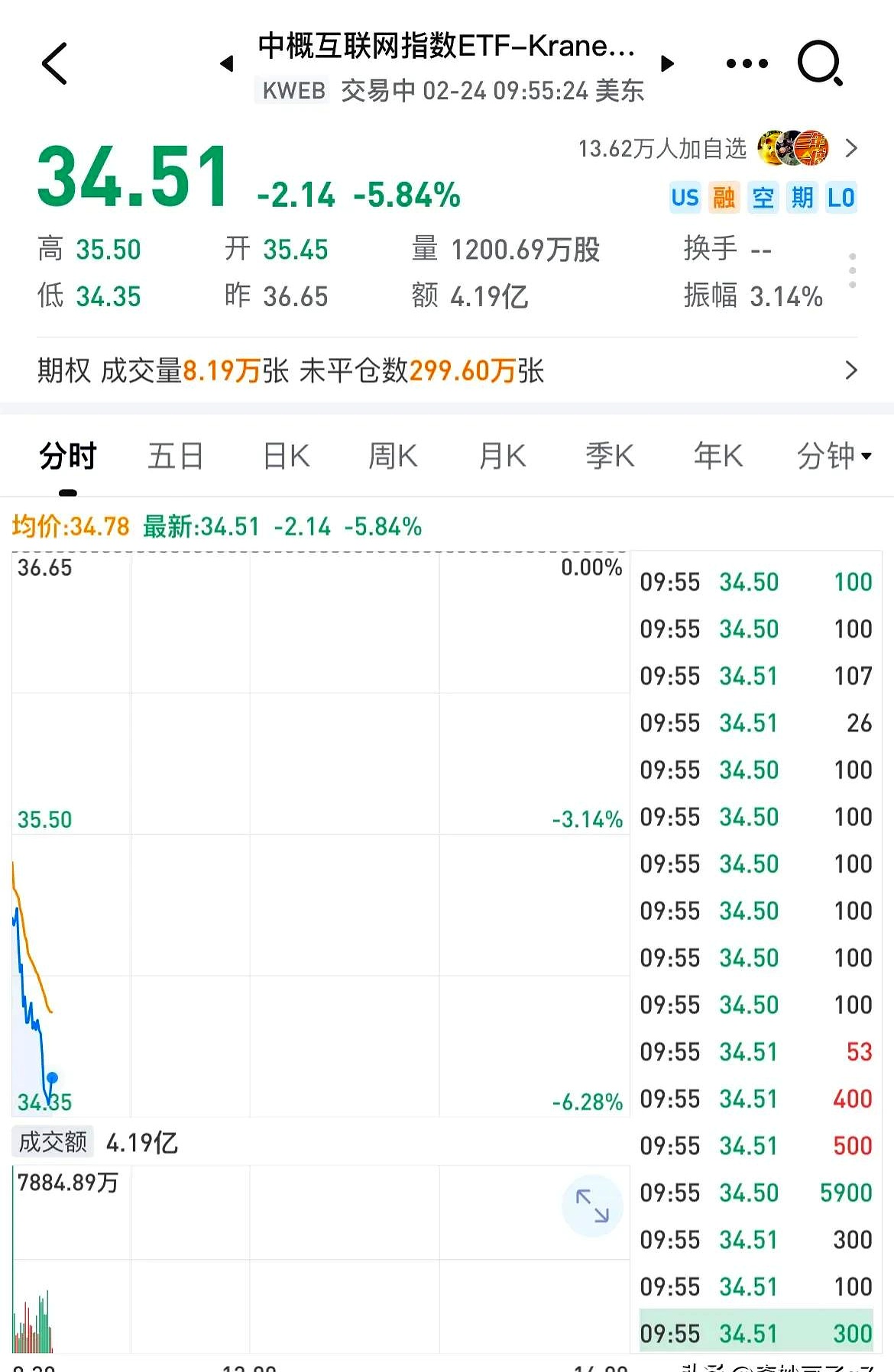 热门中概股多数上涨 纳斯达克中国金龙指数涨0.68%