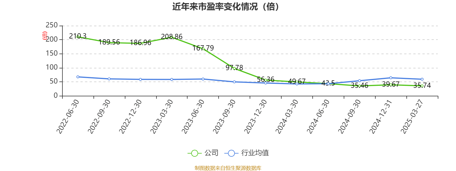 百润股份：一季度净利润1.81亿元 同比增长7.03%