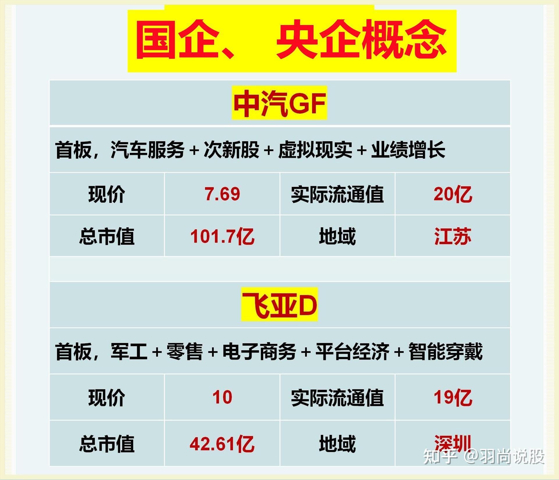 千亿级大市场，A股正宗概念股揭秘