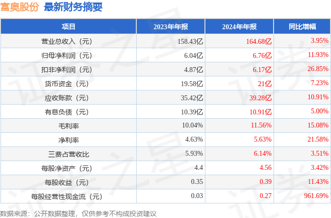 富奥股份：拟出资1亿元参投旗挚基金