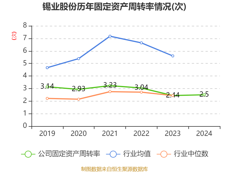 老凤祥：一季度净利润6.13亿元 同比下降23.55%