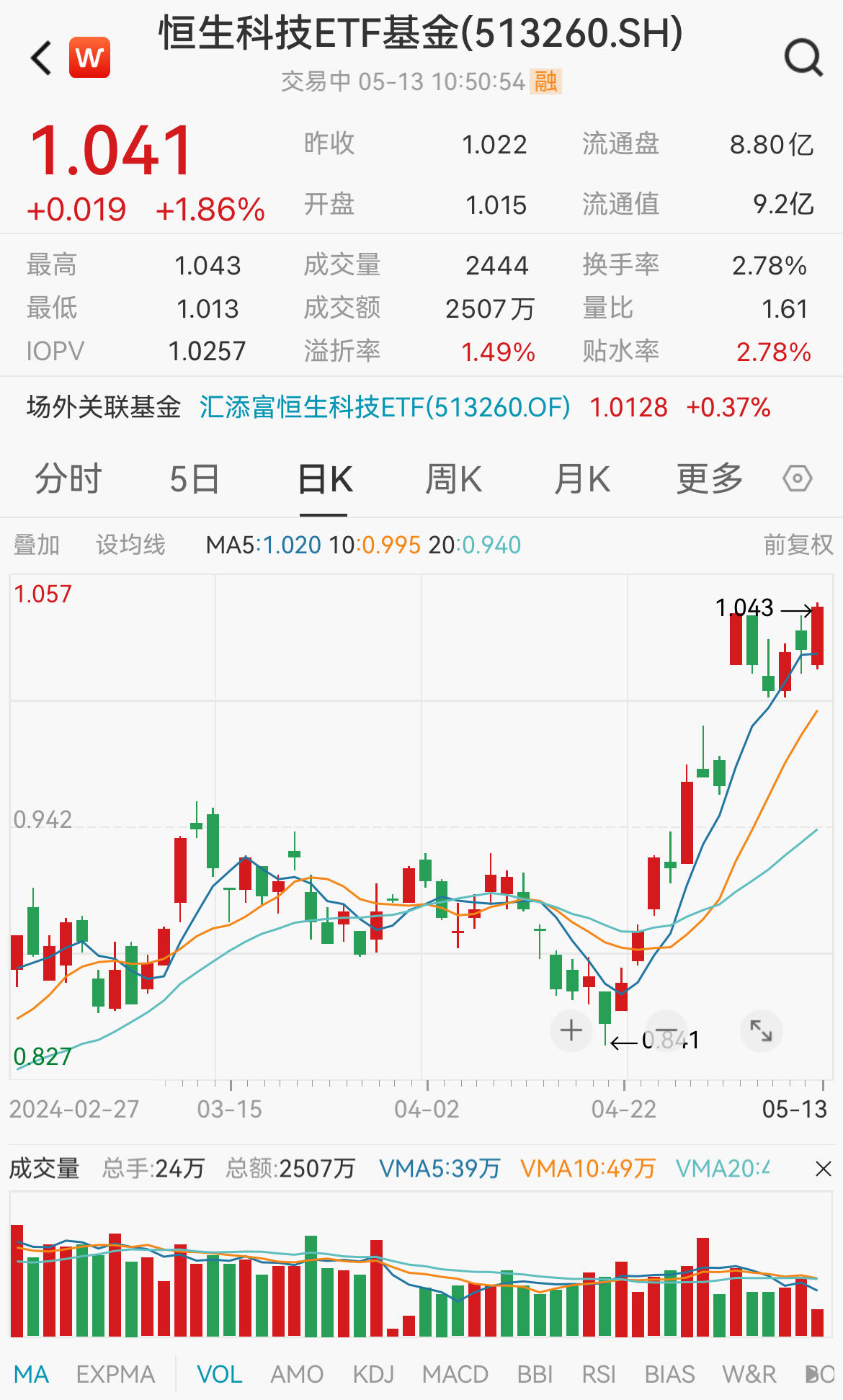兼顾价值与质量，最低费率一档的自由现金流ETF（159201）配置价值凸显