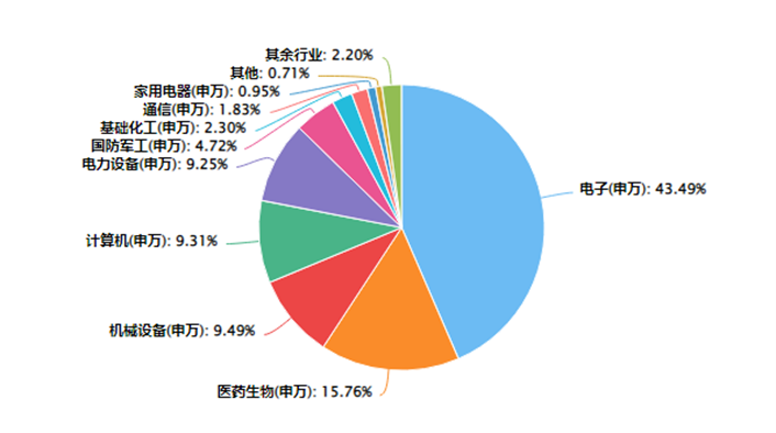 科创热点行业周开幕，半导体设备坚持自主可控