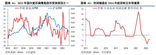 多空因素交织 债市静待突破
