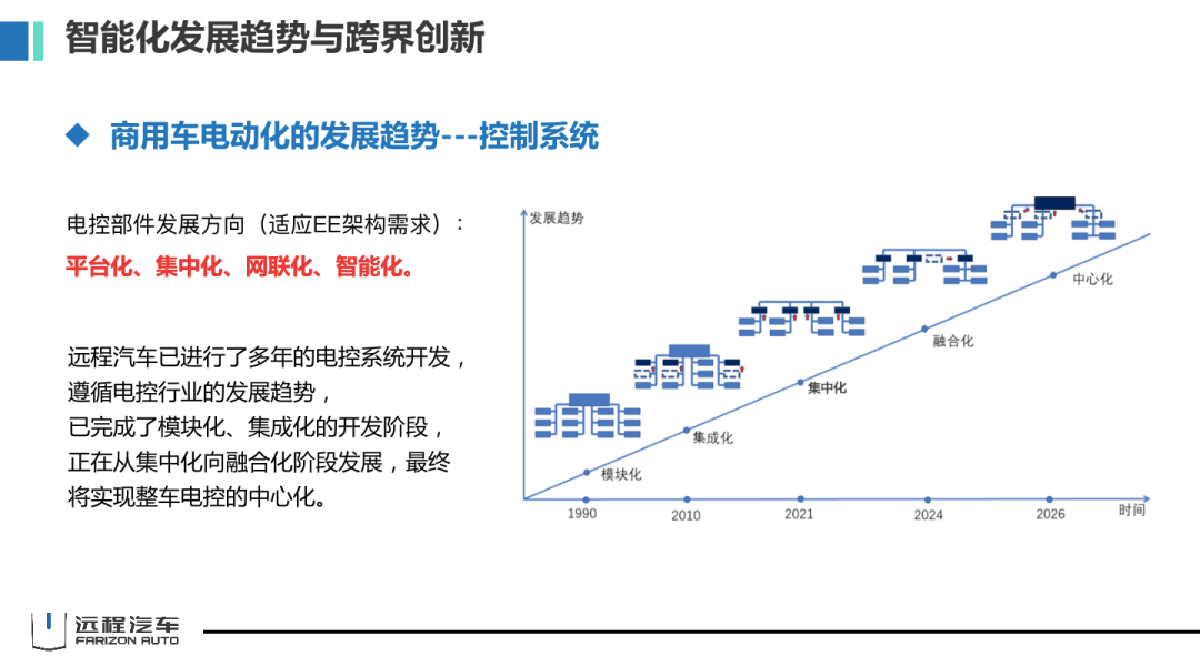 保险有温度,人保服务_2025年挖土机行业市场调查分析:高端化、绿色化、智能化