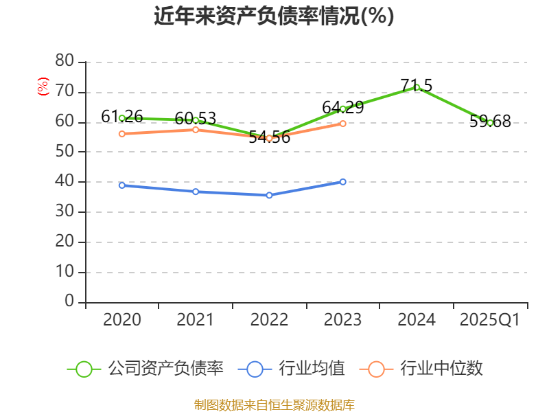 莎普爱思：2025年第一季度净利润约885万元，同比增加106.03%