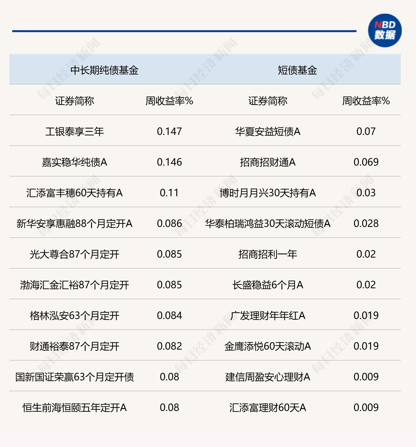 央行：3月份债券市场共发行各类债券87356.6亿元