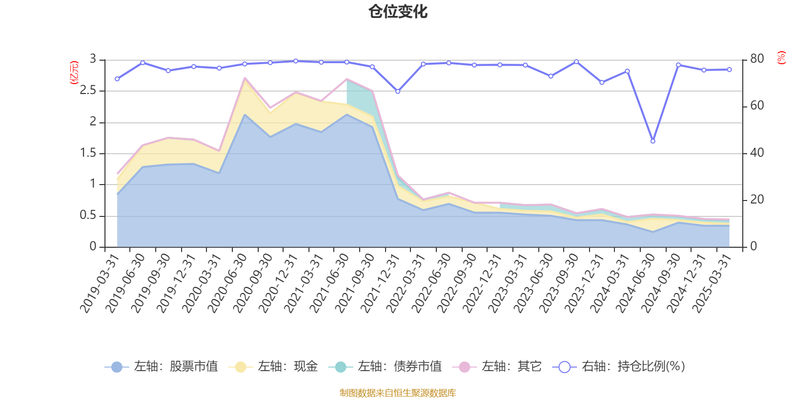 德业股份：2025年第一季度净利润约7.06亿元，同比增加62.98%