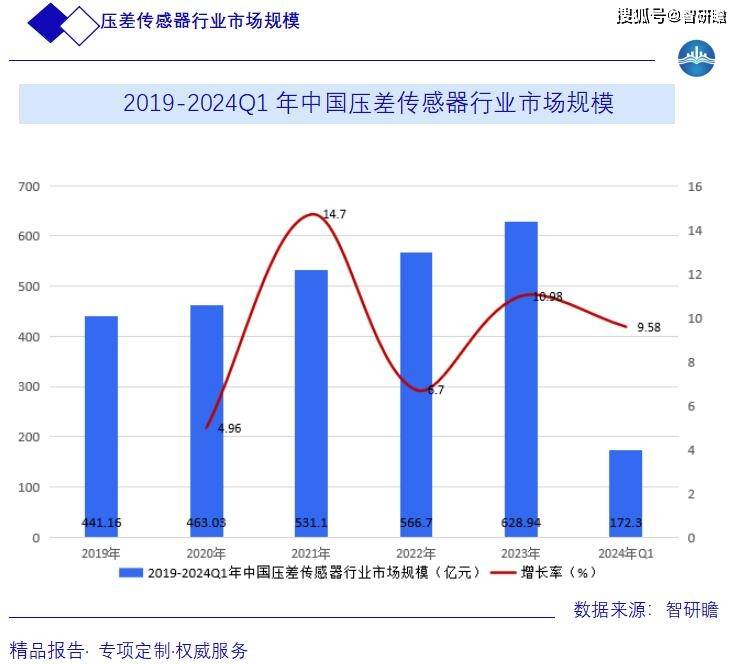 2025儿童乐园产业：市场规模持续扩大_拥有“如意行”驾乘险，出行更顺畅！,人保有温度