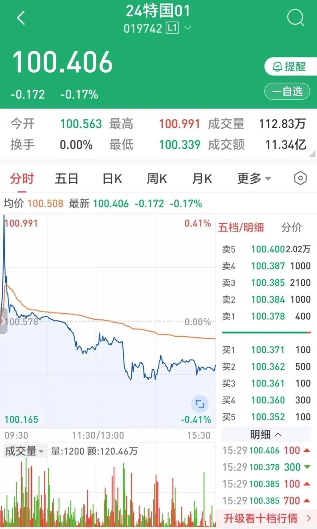 债市早参4月30日|今年第二批810亿元超长期特别国债资金下达；一季度末债券基金规模逆势增长至6.42万亿