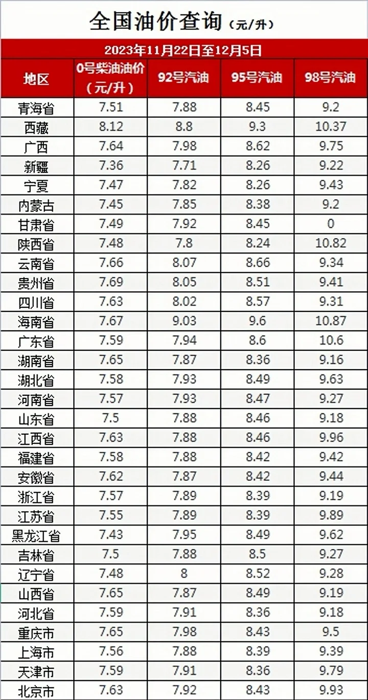 国际油价震荡 成品油价压线上调和搁浅可能性并存