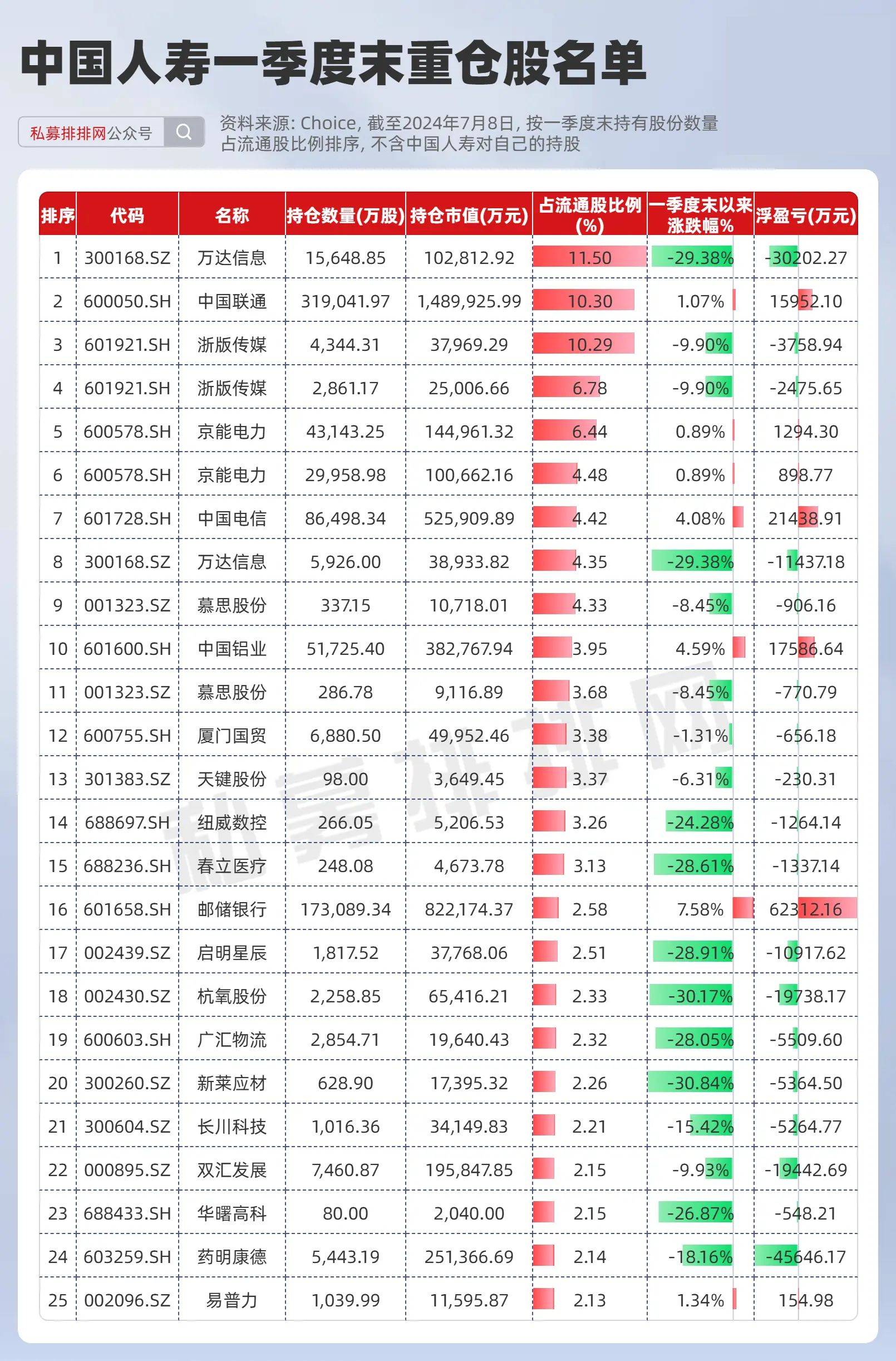 险资再出手 新华保险、中国人寿分别出资100亿元认购鸿鹄二期基金